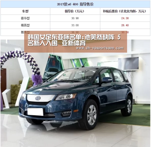 韩国女足东亚杯名单:池笑然缺阵 5名新人入围-亚新体育(图2) 亚新体育